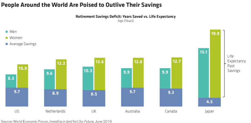 your life stage investment approach guide