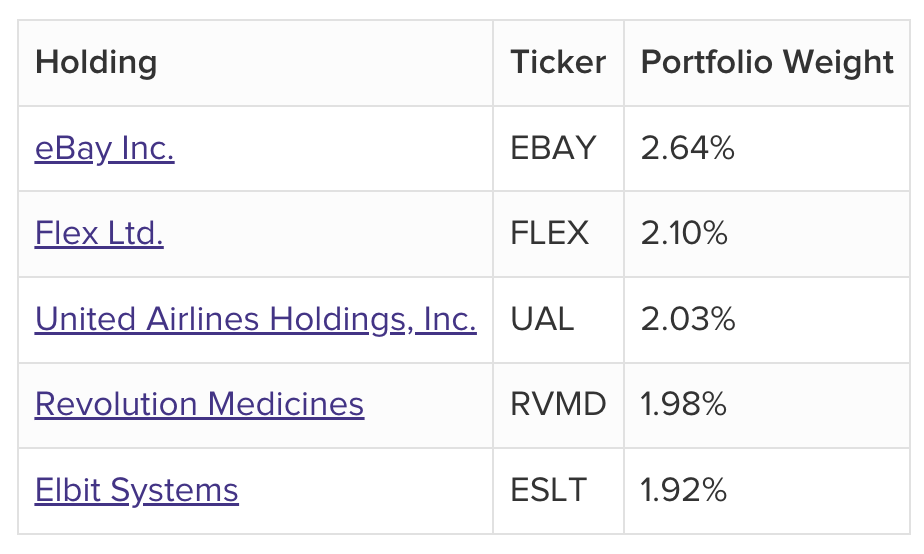 holding-ticker