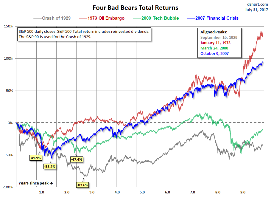 Four Bears Total Return
