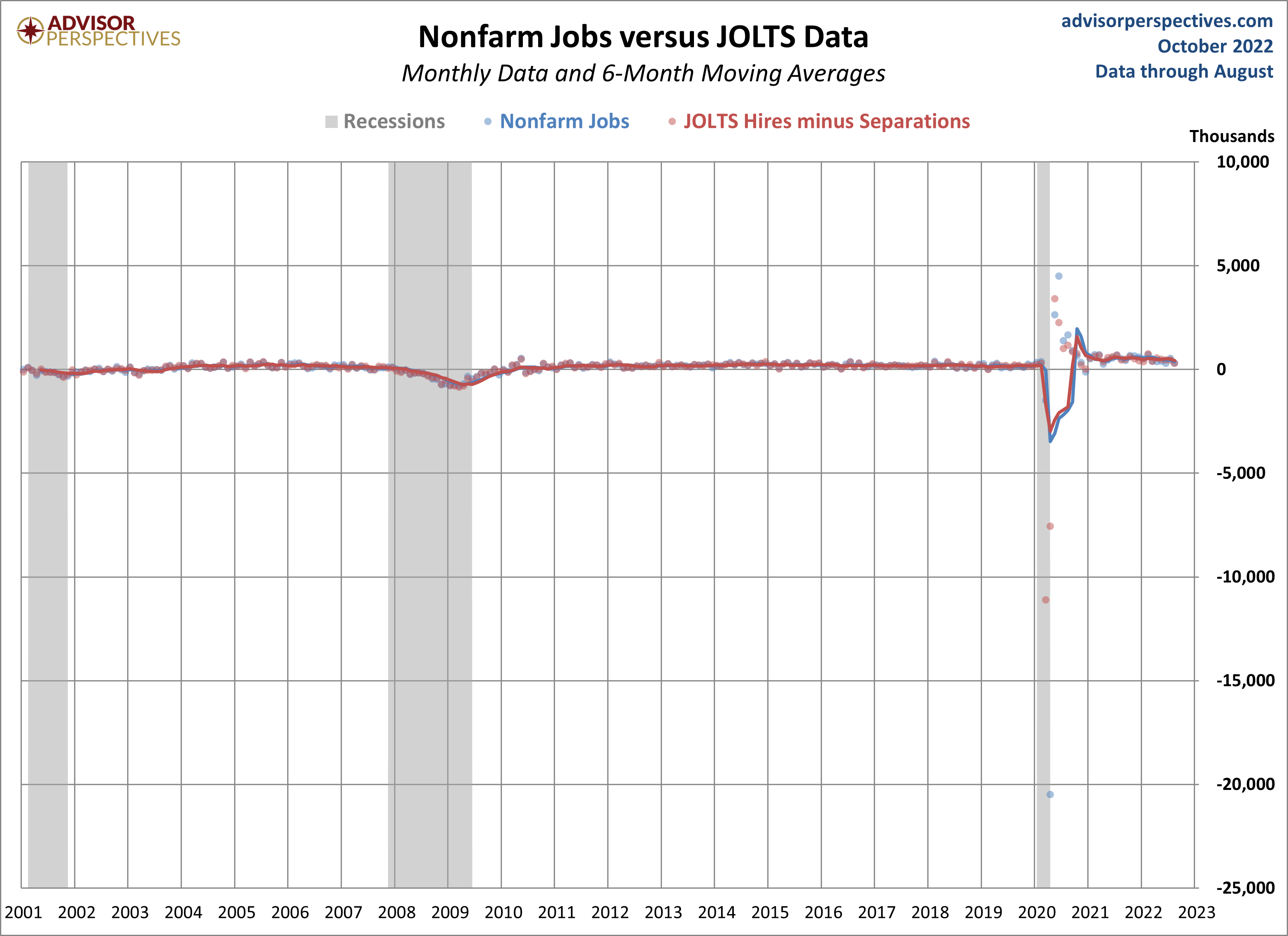 JOLTS Overview