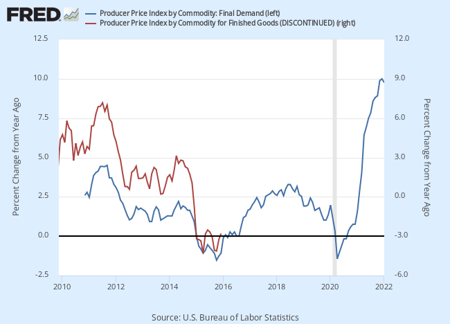 Final Demand vs. Finished Goods