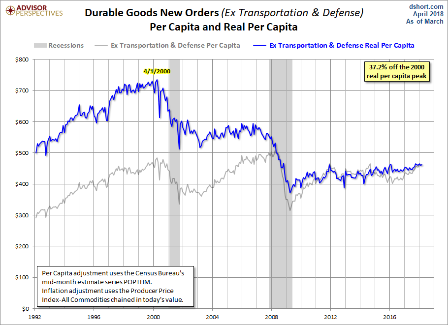 Core ex Defense per Capita