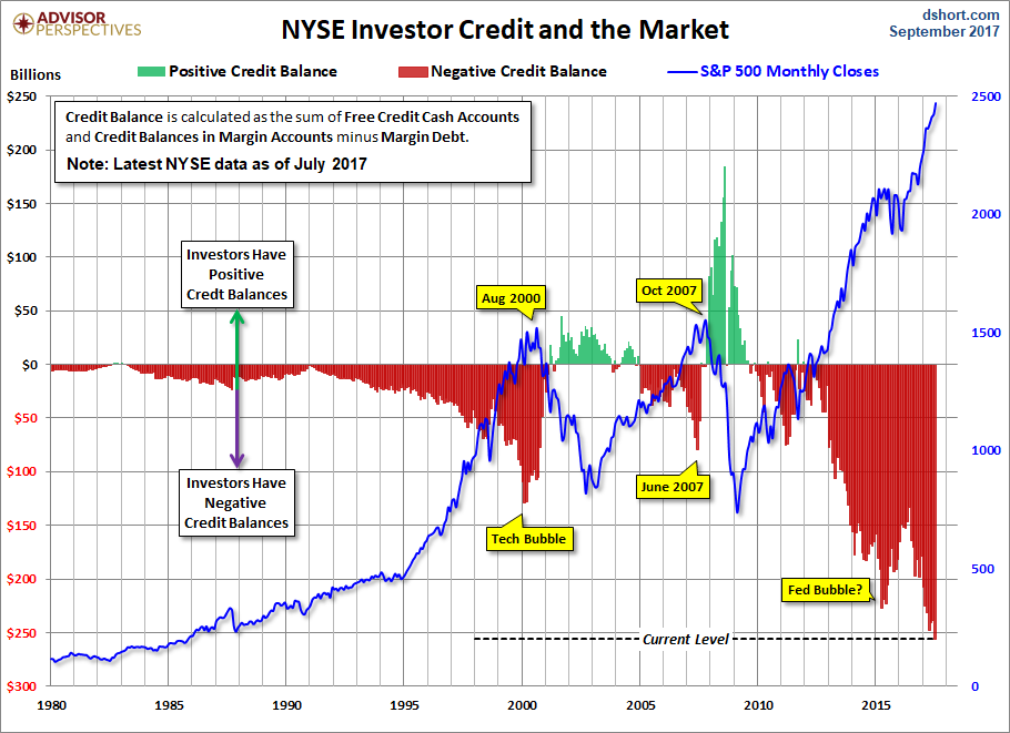 NYSE Investor Credit