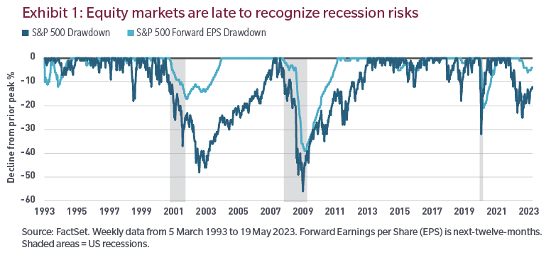 equity markets