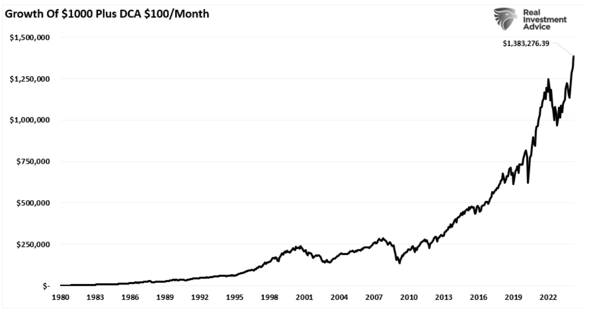 growth of 1000