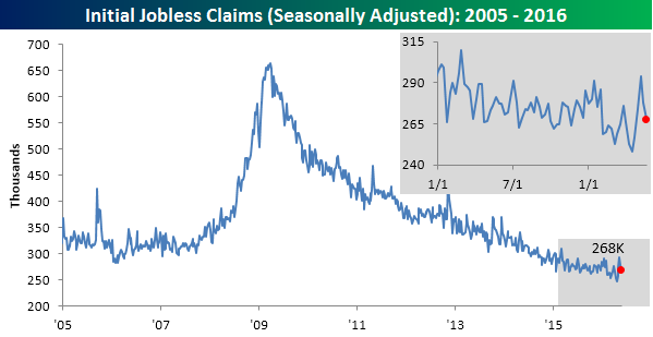 052616-Initial-Claims-SA