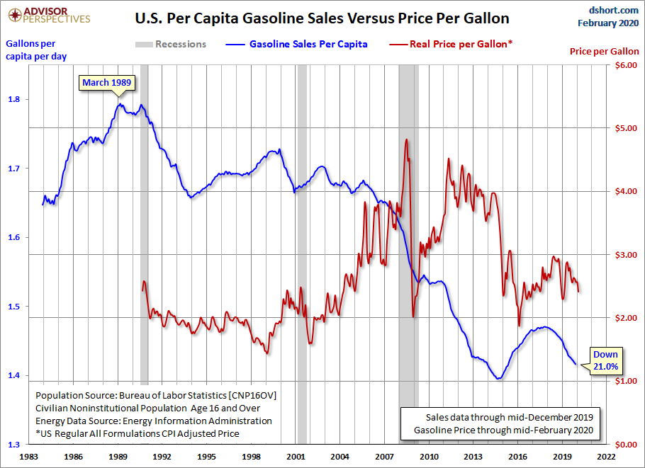 per Capita