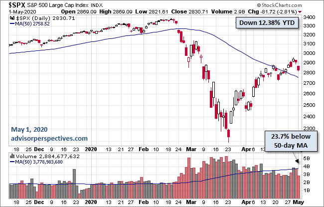 S&P 500