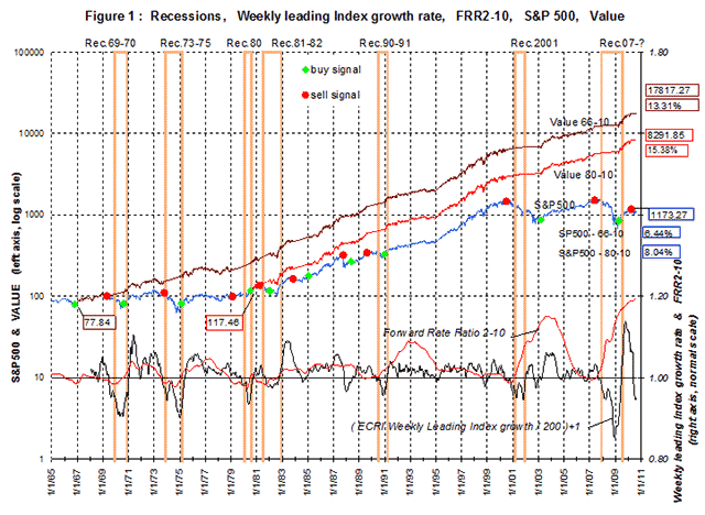 Recession