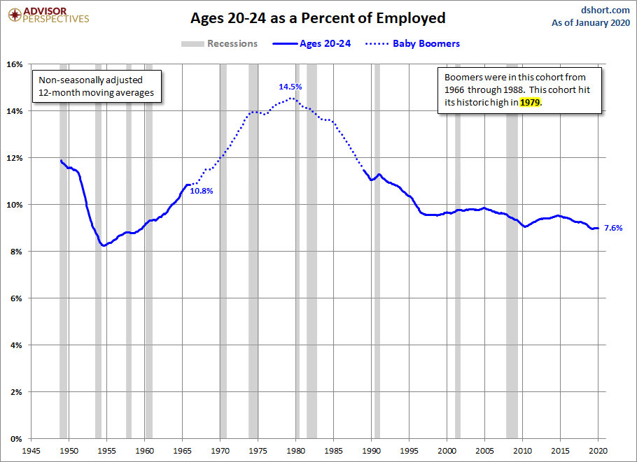 Ages 20-24