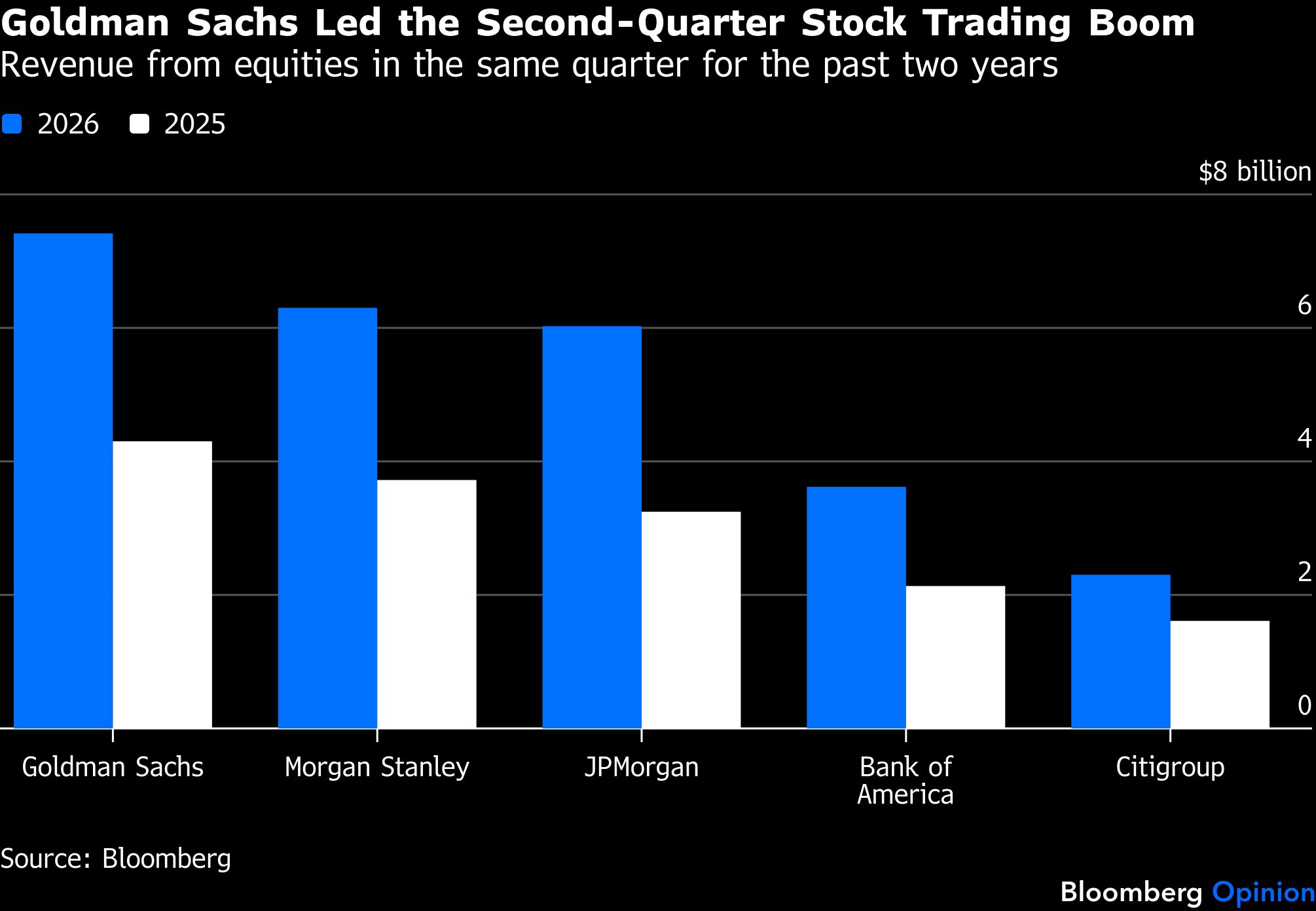 goldmansachs-led-q2
