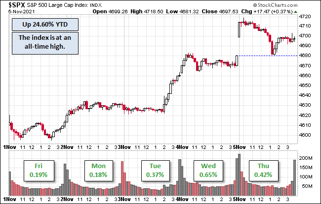 S&P 500