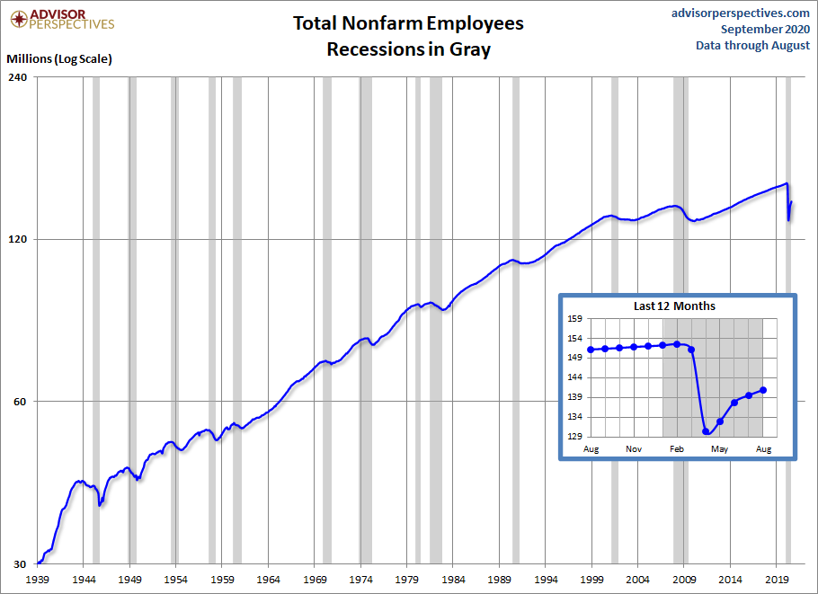 Nonfarm Payrolls