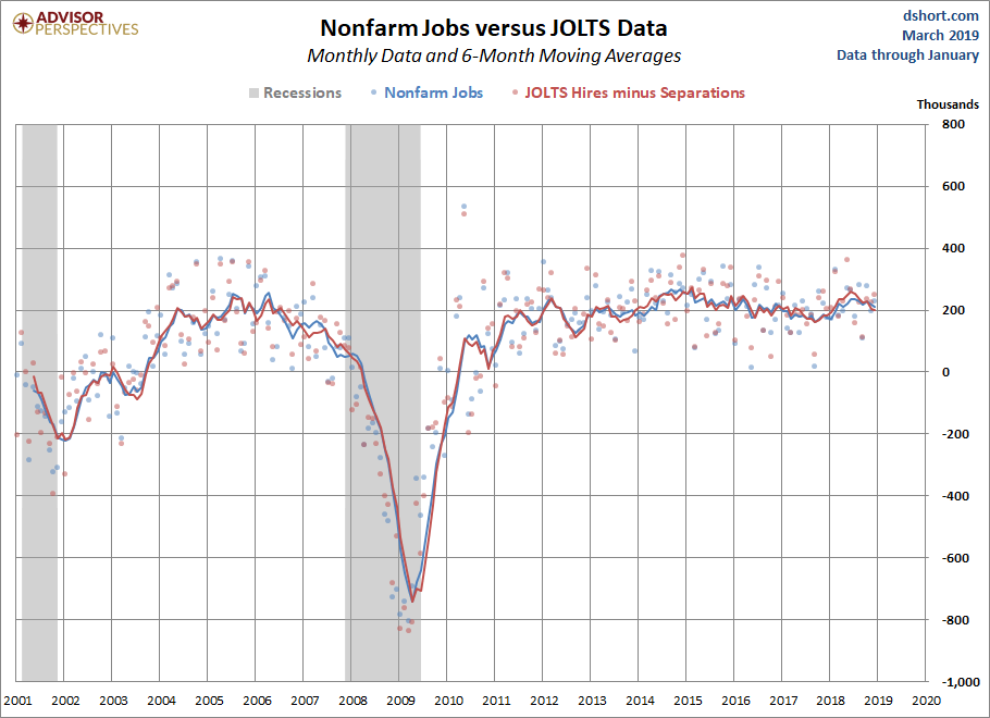 JOLTS Overview