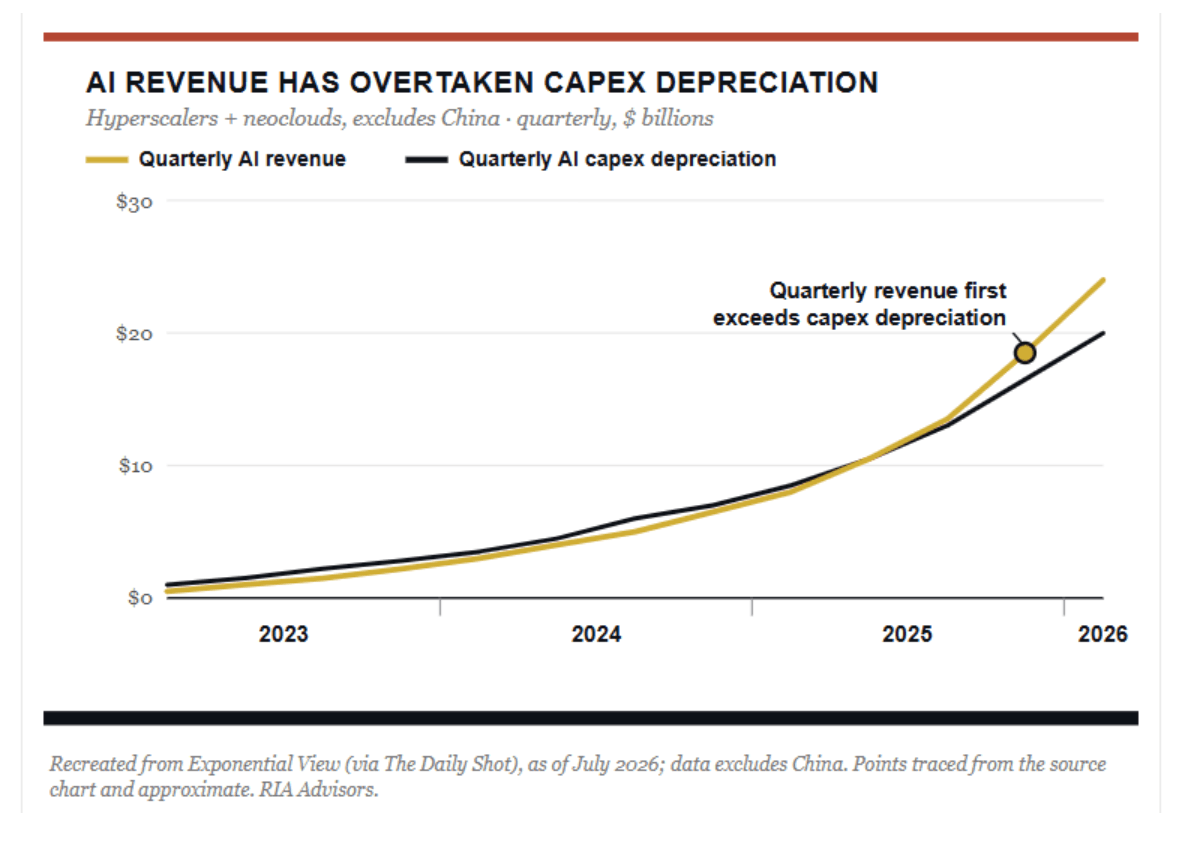 ai revenue
