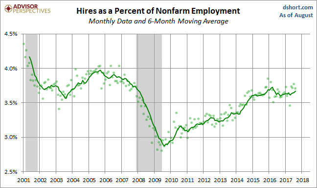 Hires