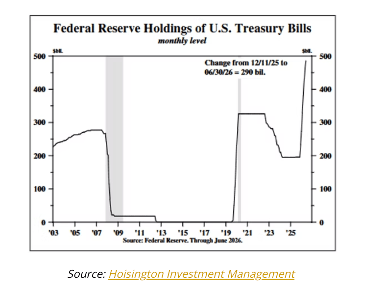 federal reserve
