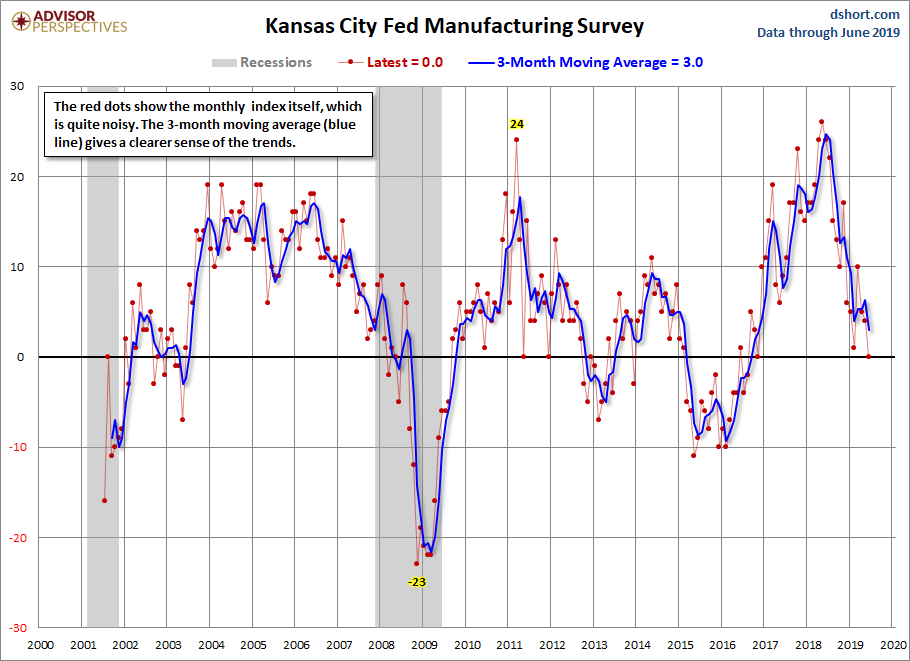 Kansas City Manufacturing Composite