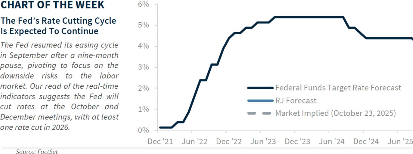 chart of the week