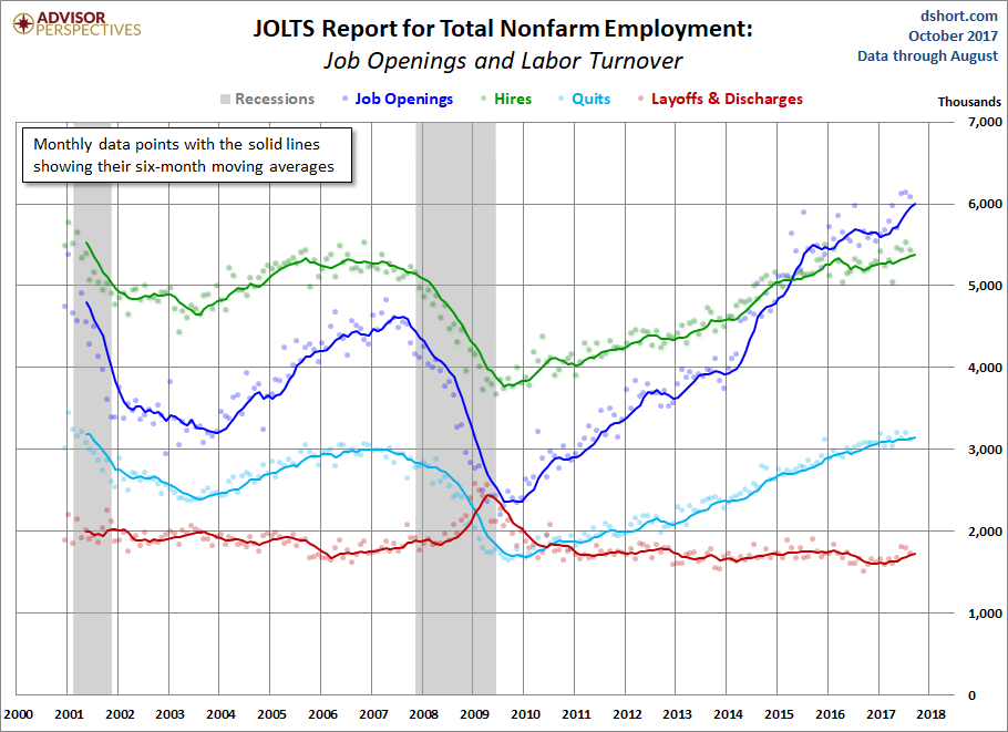 JOLTS Overview