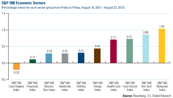Domestic Equity Market - U.S. Global Investors 