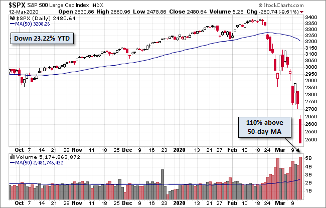S&P 500