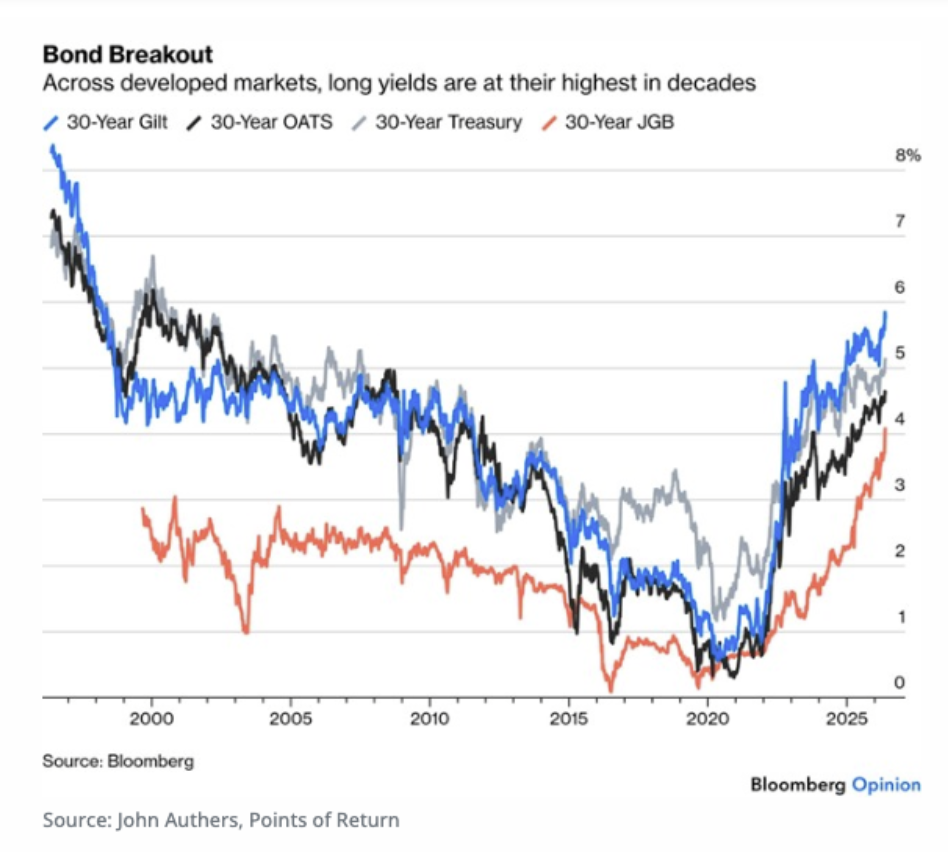 bond-break