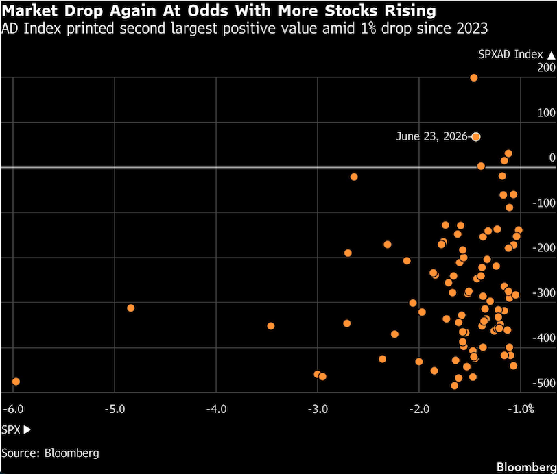 market drop again