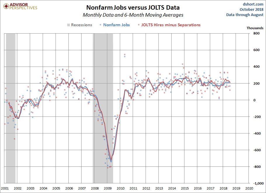 JOLTS Overview