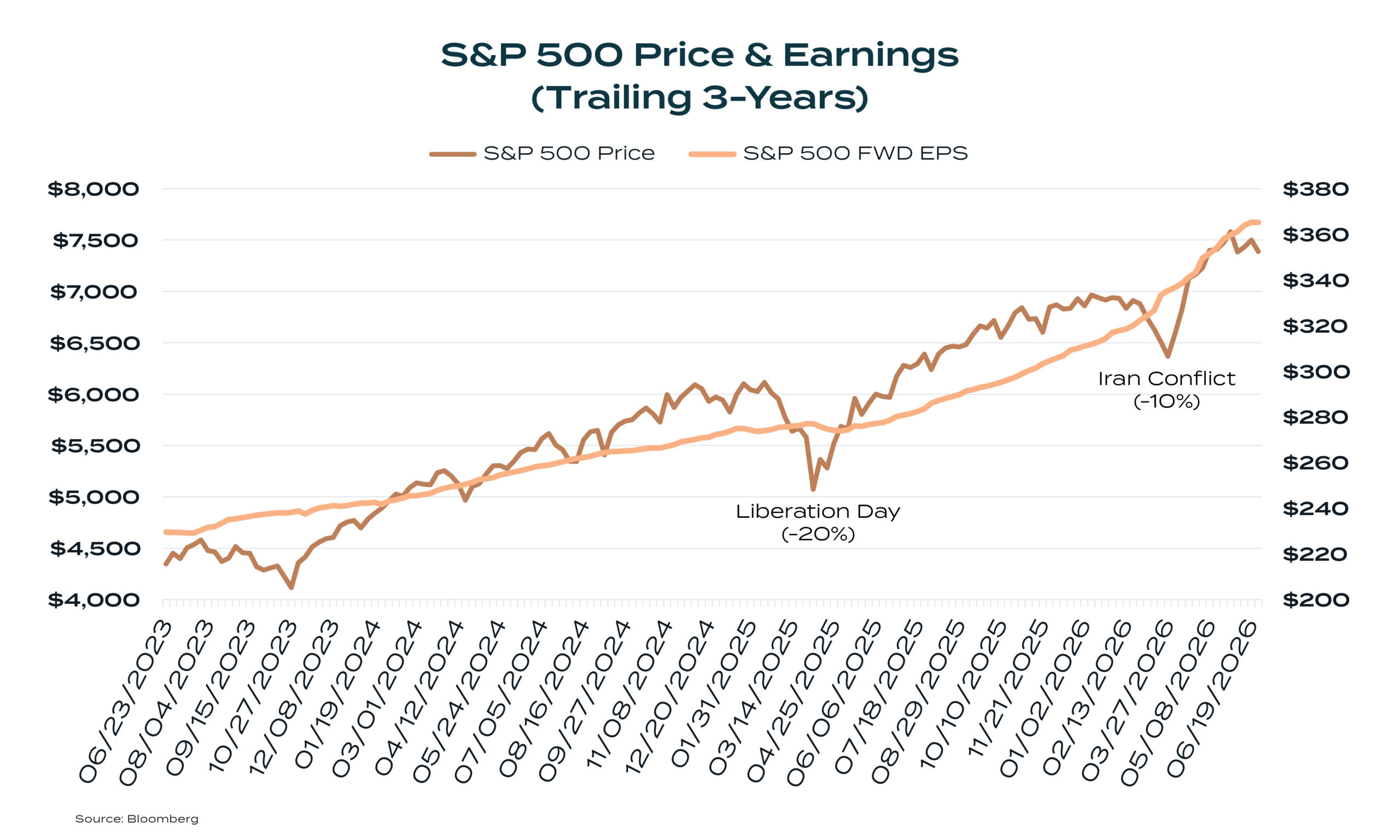 s&p 500 
