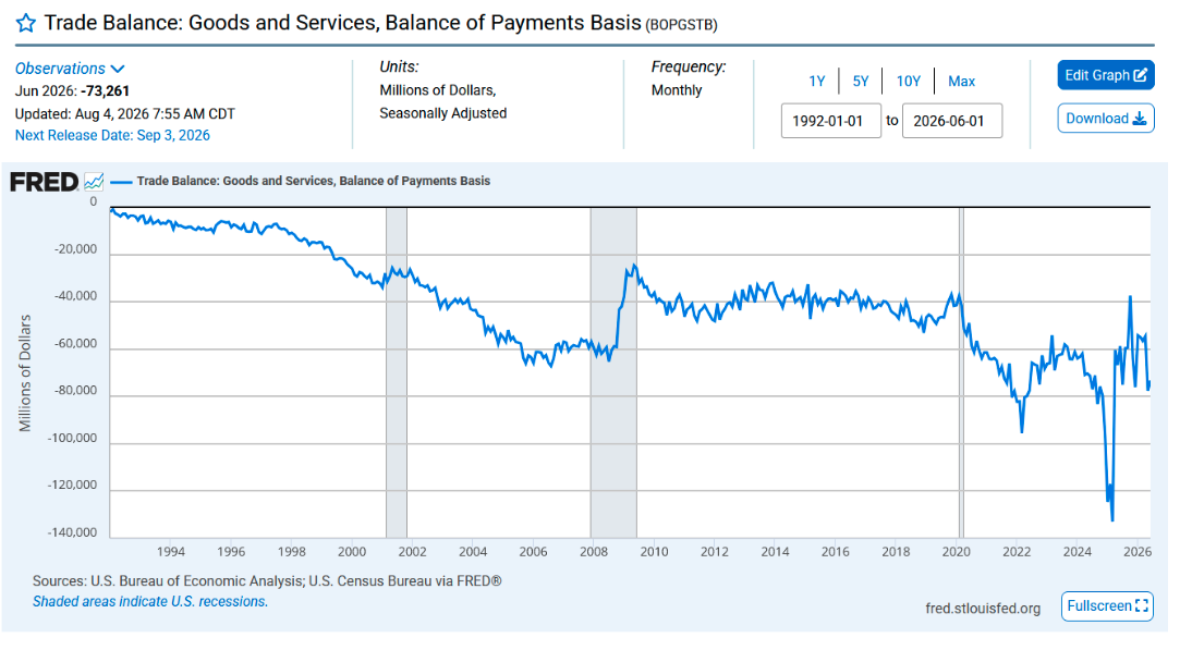 trade-balance