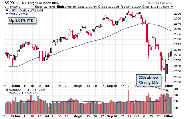 S&P 500