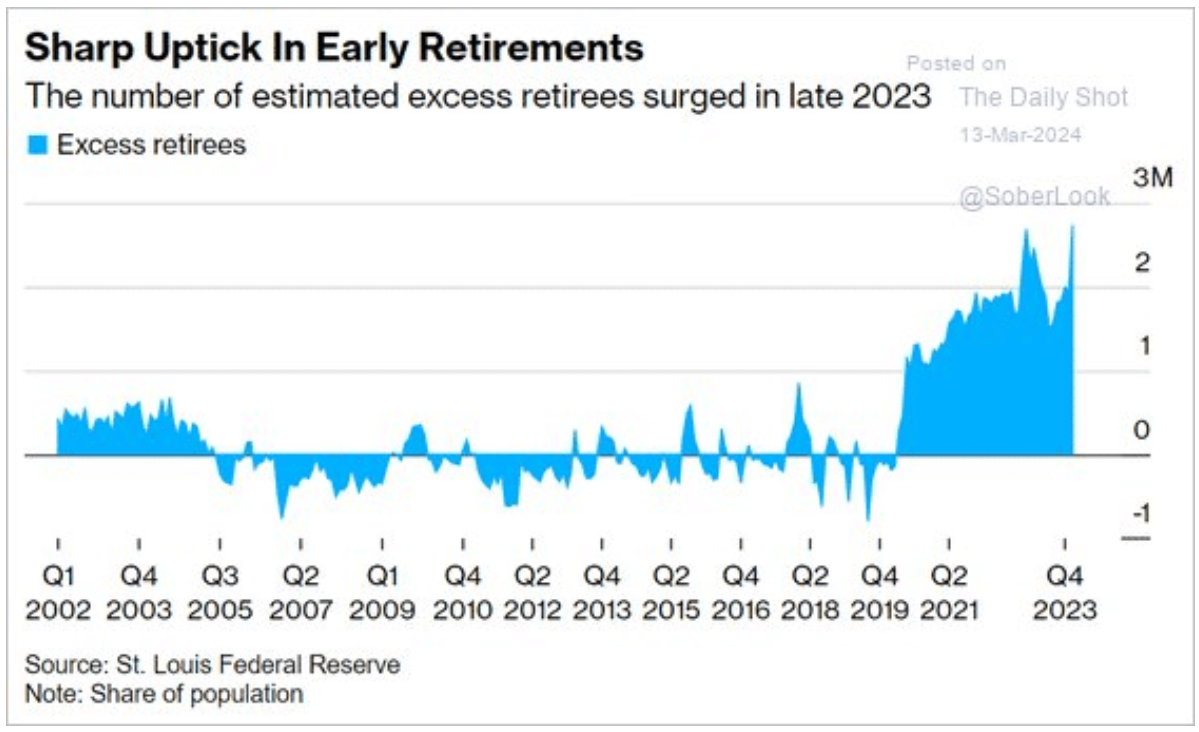 sharp uptick