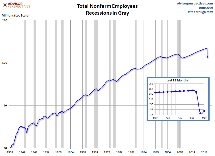 Nonfarm Payrolls