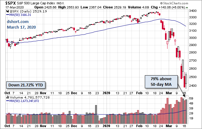 S&P 500