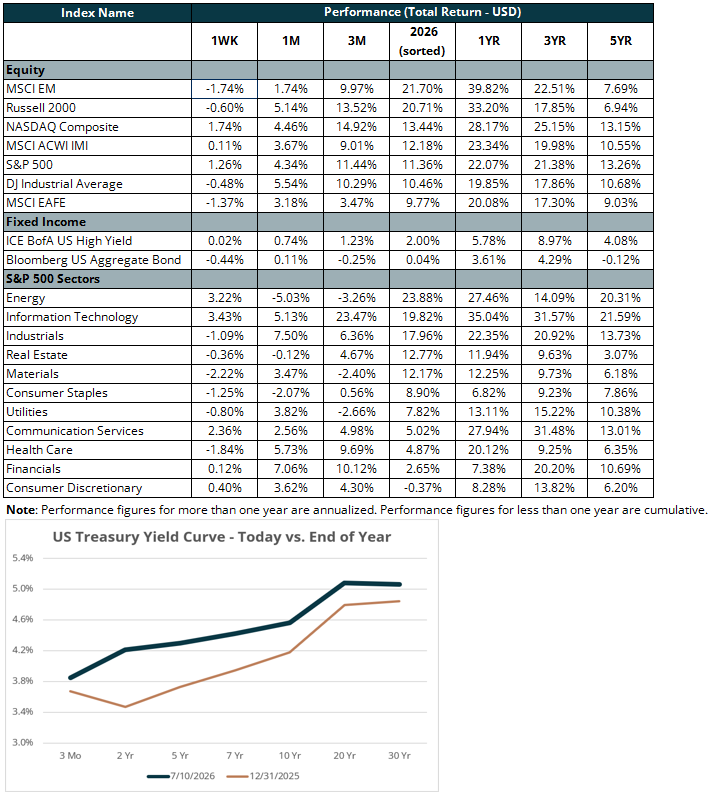 performance total return table
