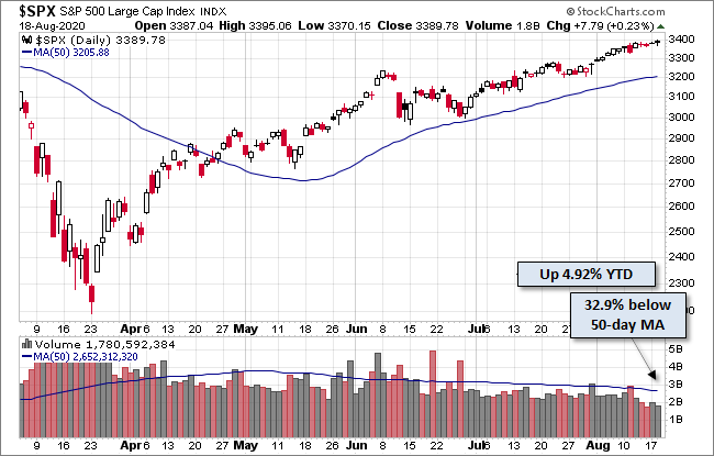 S&P 500