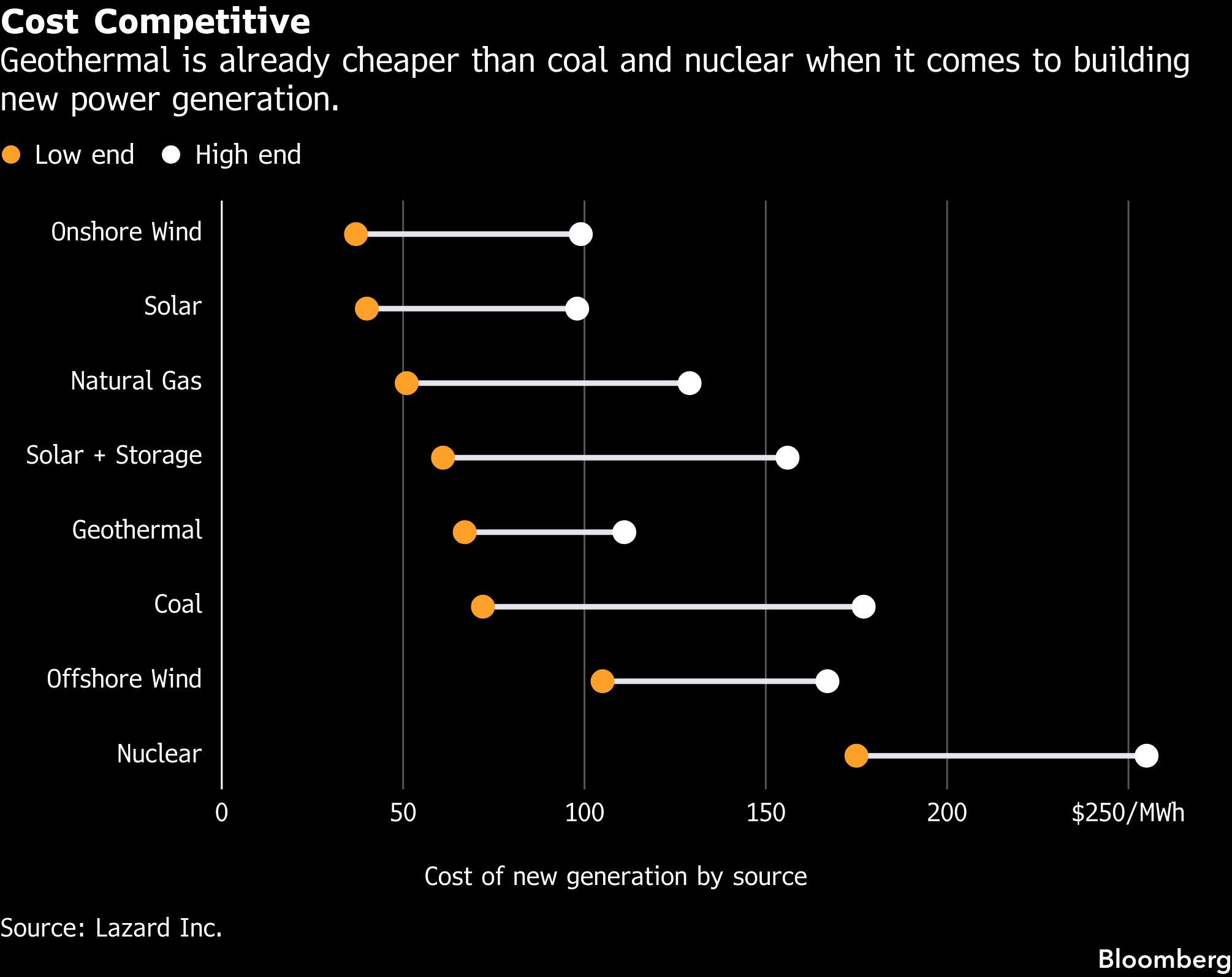 cost-competitive