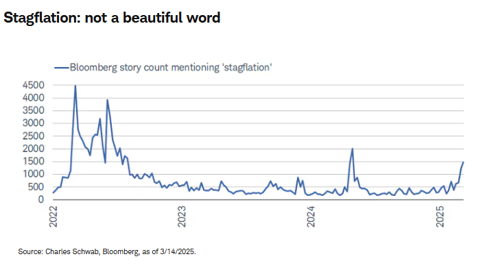 stagflation