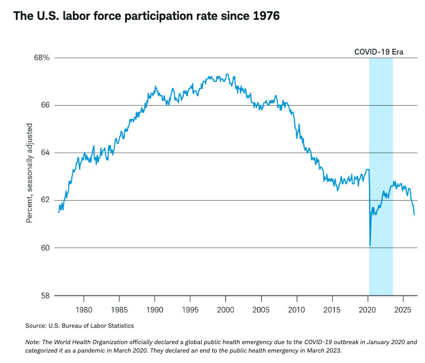 labor-force-graph