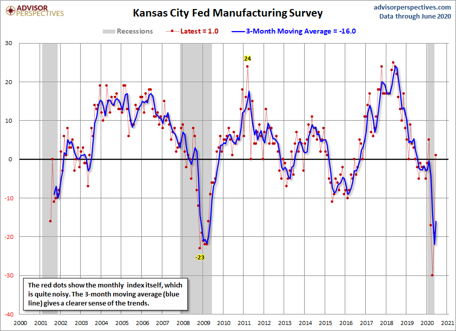 Kansas City Manufacturing Composite