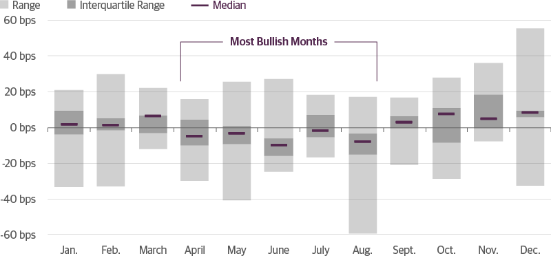 The Fed's Optimistic Neutral Rate Projection Is Almost Fully Priced In