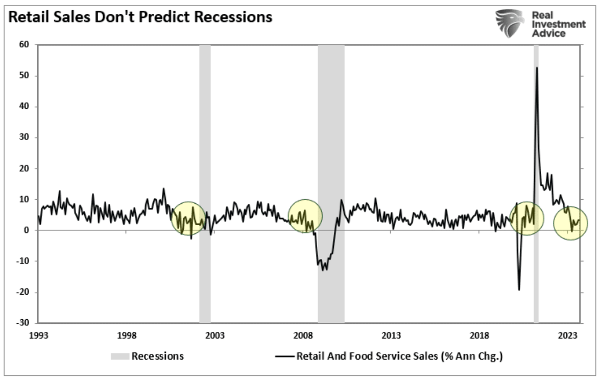 retail sales