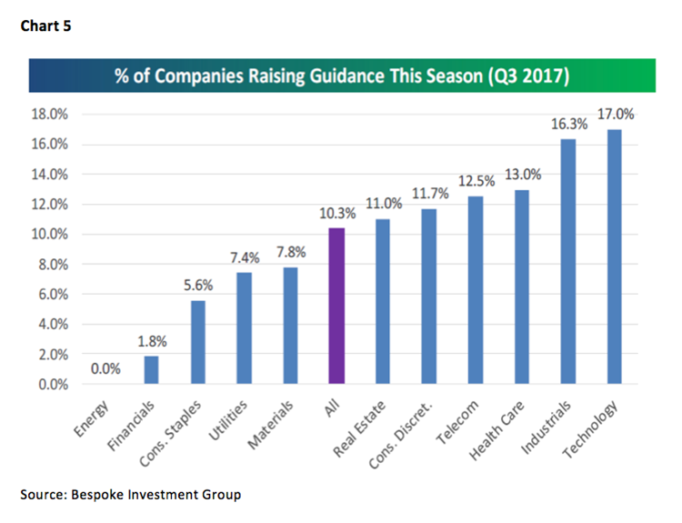 Jeff Saut