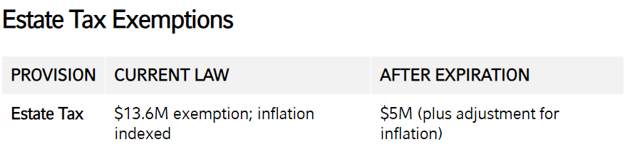 estate tax