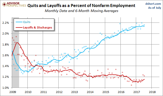 Quits versus Layoffs