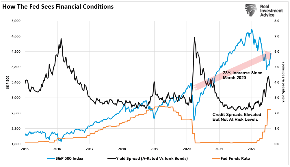 Jim Cramer, Jim Cramer Says Fed Pivot Means Buy Stocks?