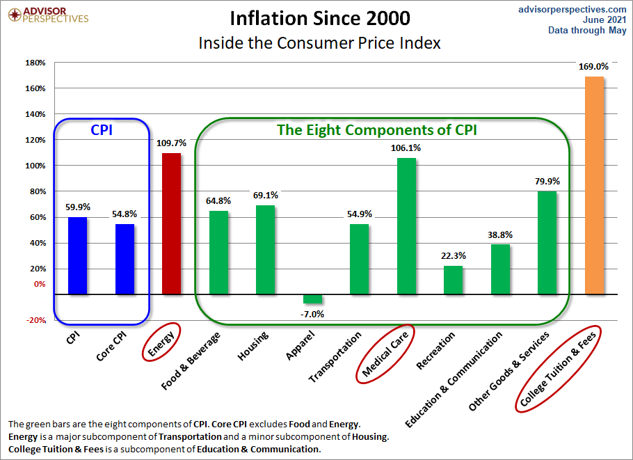 CPI Components
