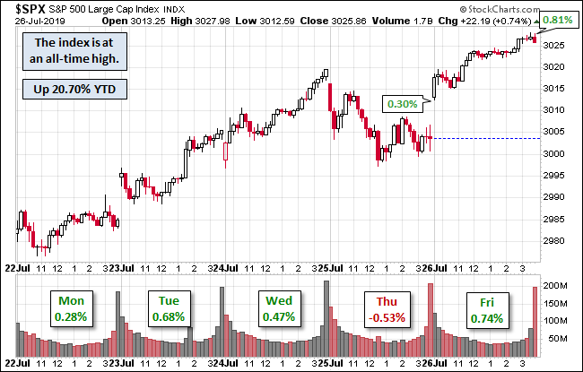 S&P 500