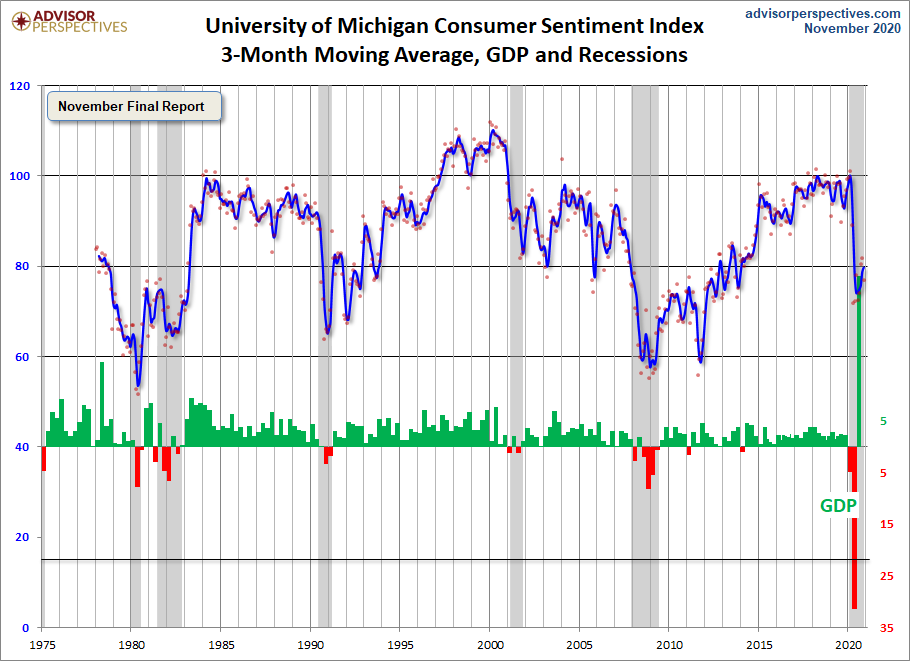 3-Month Moving Average